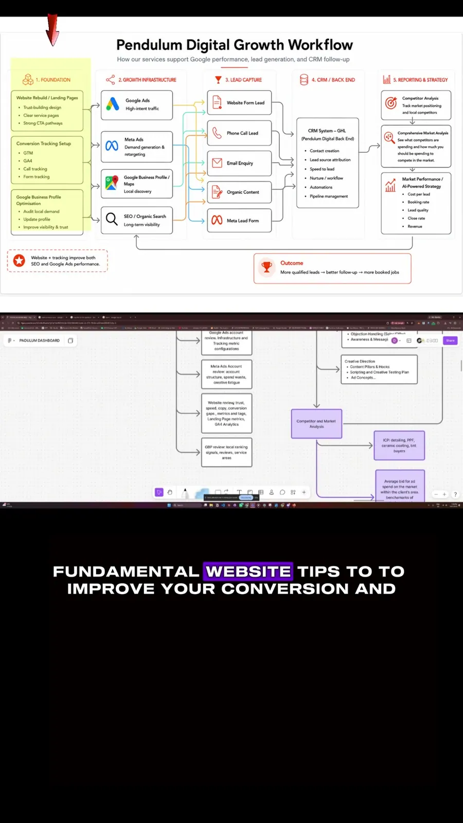 Growth engine VSL for Transurf Digital